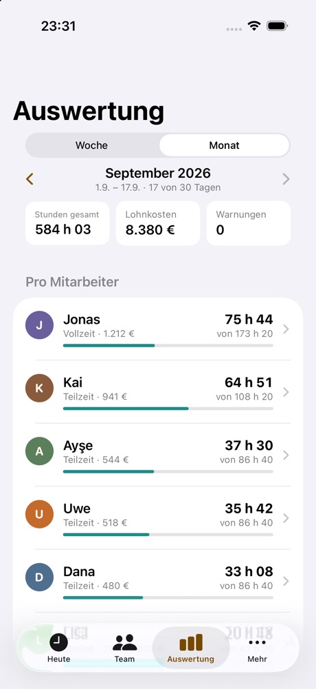 Auswertung September: Stunden gesamt, Lohnkosten, Warnungen, Balken pro Mitarbeiter